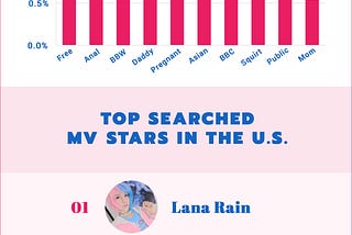 Top US Searches on MV