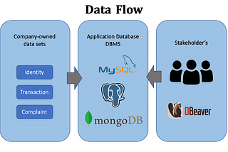 Say no to Excel! Say Hello to Database!