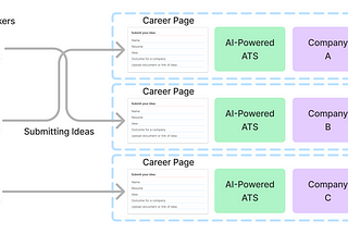 Smart Hiring From Ideas to Opportunities — How Recruiters Can Enhance the Traditional Recruitment…