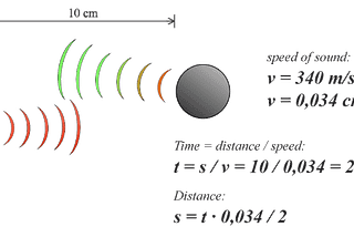 — On Writing Drivers for the HC-SR04 Ultrasonic Sensor