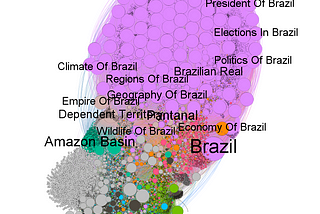 Construindo uma rede complexa a partir de páginas da Wikipedia