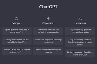 Navigating the Dangers of ChatGPT: Understanding and Regulating the Use of Language Generation…