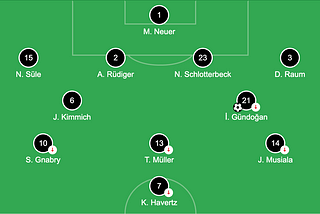 Where did it all go wrong for Germany in WC 2022