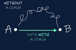 Thinking About Hiring a Coach?