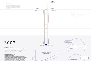 History of Amazon Case Study