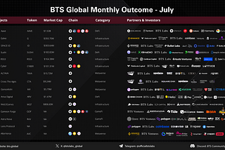 BTS Global Monthly Outcome-July
