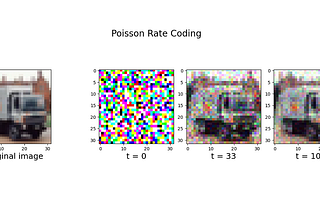 The Complete Guide to Spiking Neural Networks