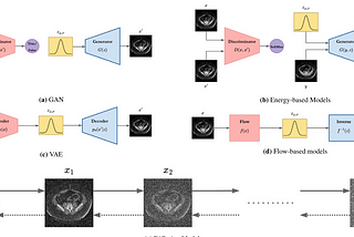 Diffusion Models in Medicine: A Review