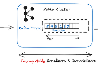 Causes and remedies of poison pill in Apache Kafka