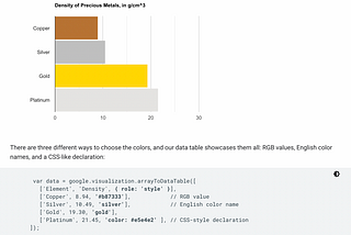 How to Create Interactive Charts with Simple HTML