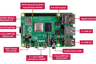 Buying a Raspberry Pi 4 and Installing Raspbian Buster