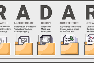 R.A.D.A.R. — UX Design Wrapped with Architecture & Research