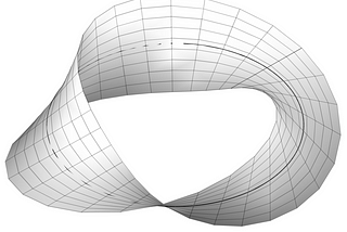 A Möbius Strip of Hate