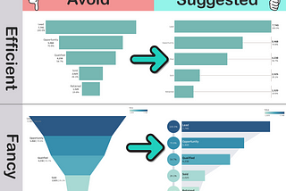 Funnel Chart — Suggested Alternatives