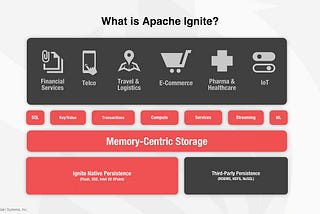 Apache Ignite with persistence!