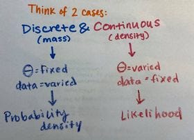 Little bit of Likelihoods: a more Analytical Approach