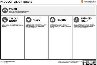 Creating a Product Vision: A Simple Guide