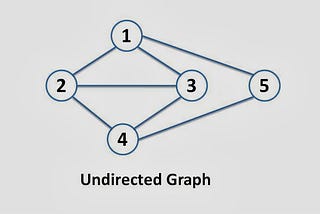 Introduction to graph theory algorithms