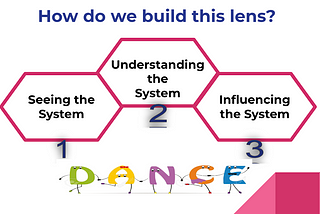 Dancing with the System — Seeing the System
