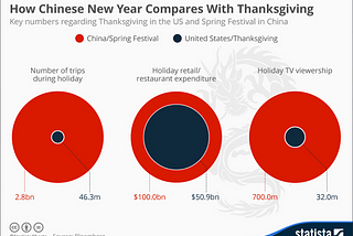 #MakeoverMonday2019 — Week 6