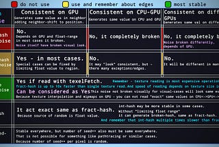 Hash Noise stability in GPU Shaders