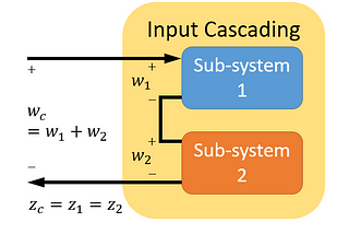 Passivity and its connection to the H∞ stability