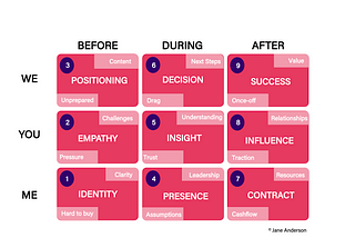 9 Pillars of Joyful Selling