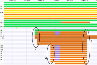 Killing me softly: Graceful shutdowns in Clojure