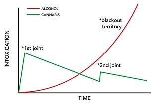 My Sober Curious Journey in 2020, Day 4