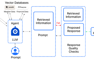 Build an Agentic RAG System With OpenAI, LanceDB, and Phidata