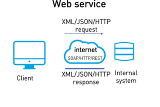 Webservices Demystified