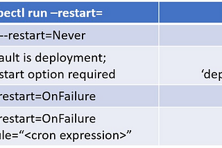 YACR: Yet Another CKAD Resource