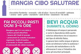 Piani Di Dieta E Fitness Per Perdere Peso Velocemente