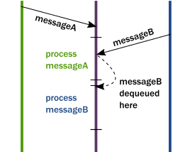 Idiomatic Event Loop in C++