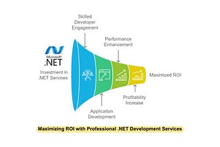 maximizing-roi-with-professional-dot-net-development-services