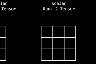Beginners guide to Tensor operations in PyTorch