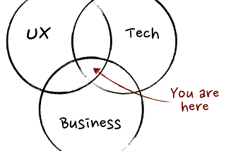 Presales to Product Part I: 3 Differences Between Presales and Product