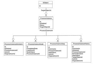 Approval Process Salesforce — BackStage Story