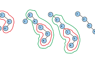 Morris Tree Traversal — The  O(N) Time and O(1) Space Algorithm