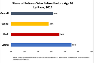 You may be forced to retire sooner than you think