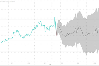 The Ultimate Guide to Time Series Forecasting (Part -1)