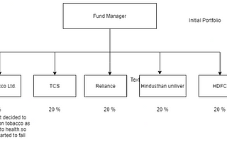 Mutual Fund — Small Retail Investors Piece of Cake — Investing.