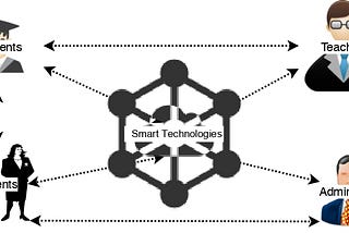 Enabling Technologies of Smart Education: Transforming the Learning Landscape