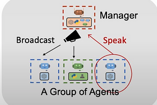 Getting Started with AutoGen: AI Agentic Design Patterns (3/3)