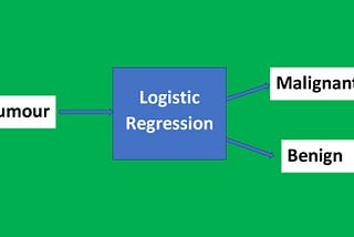 Logistic Regression — Breast Cancer Prediction