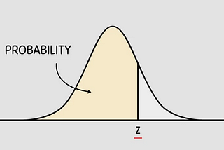 Normal Dağılım , Z-Score ve Standardizasyon