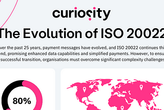 The evolution of ISO 20022: Simplifying payments across the globe