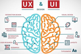 UI/UX — Differences & Principles