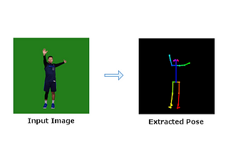 How we used AI to make NBA players dance