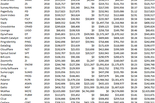 Cash Efficiency of the last 79 SaaS IPO’s